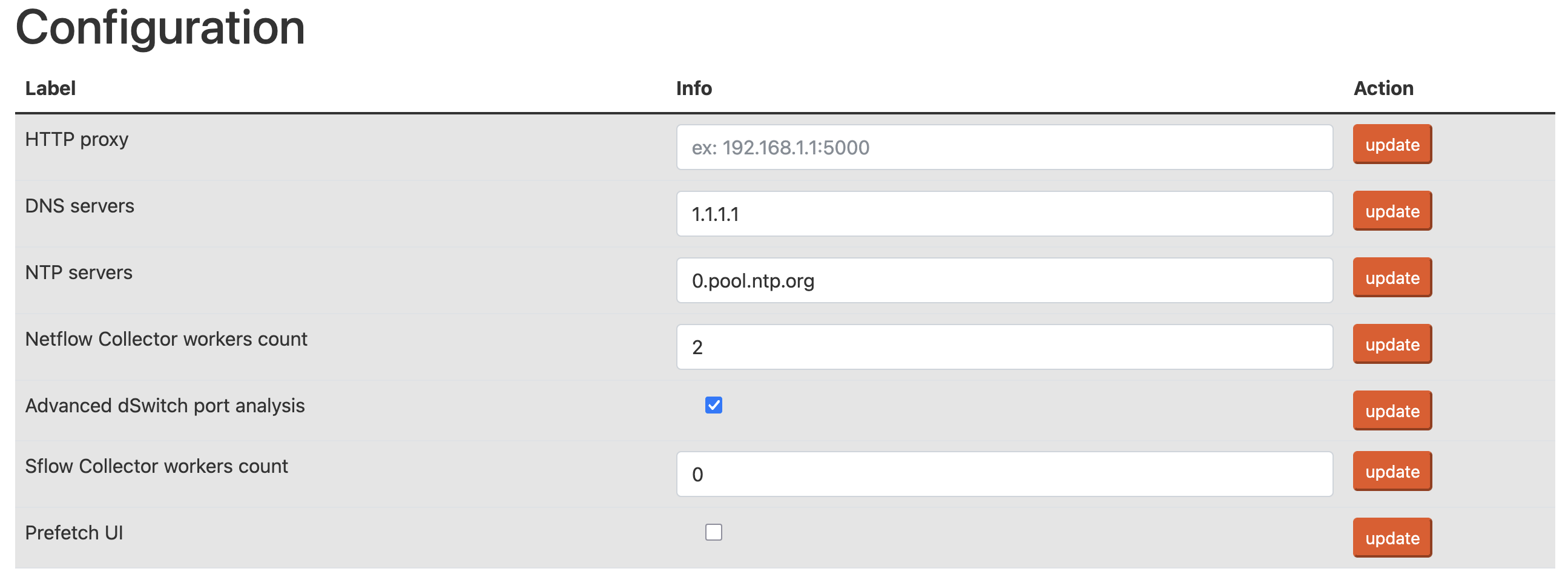 Datagrid of flows