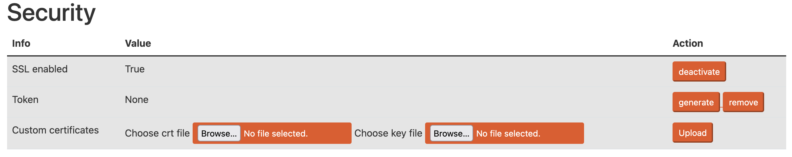 Datagrid of flows