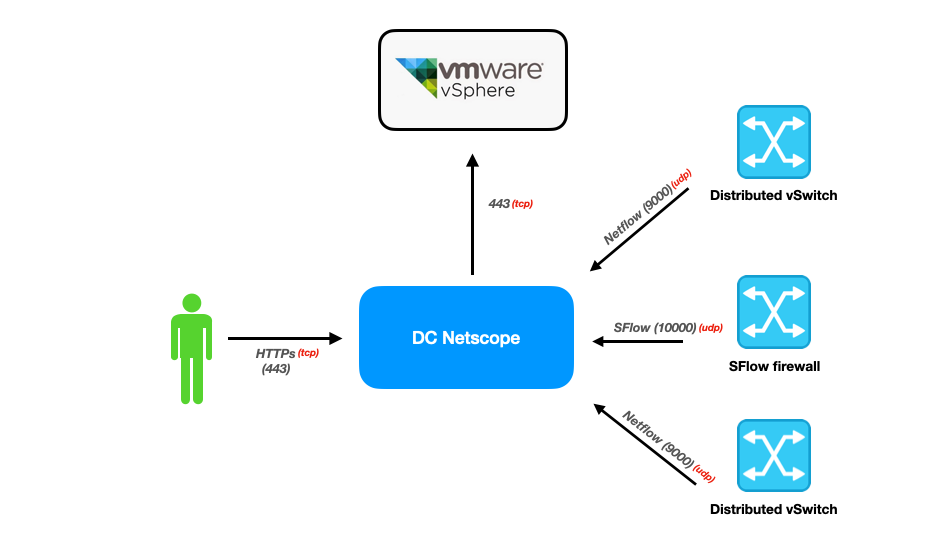 Shortcuts in a datagrid