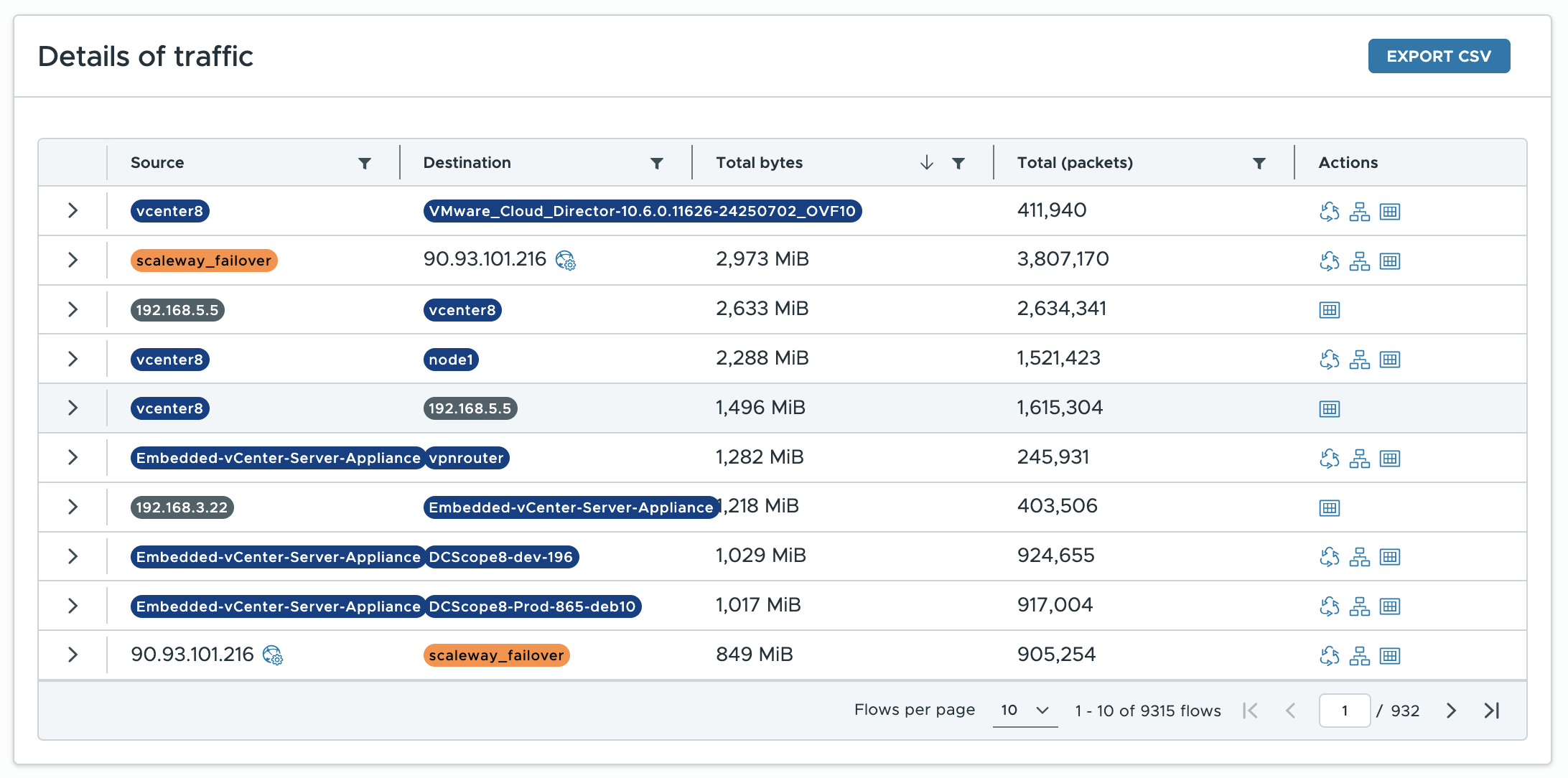 Datagrid of flows