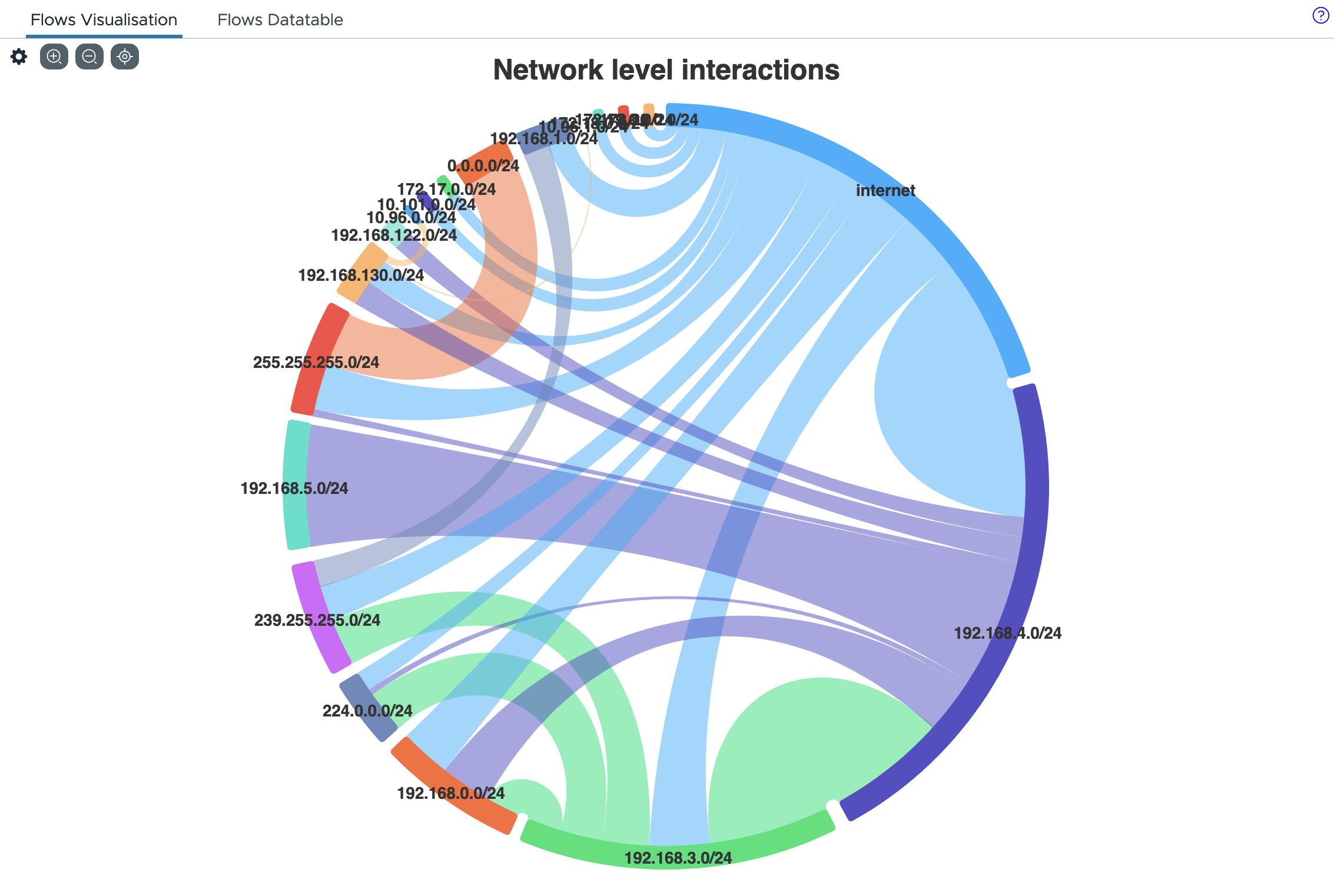 Clusters viewer