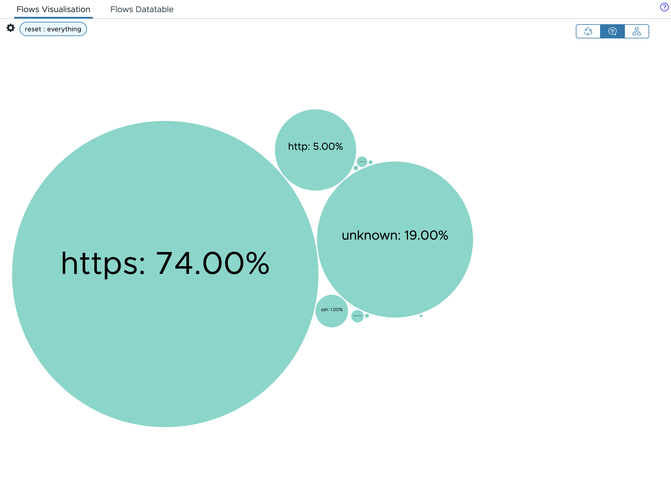 Clusters viewer
