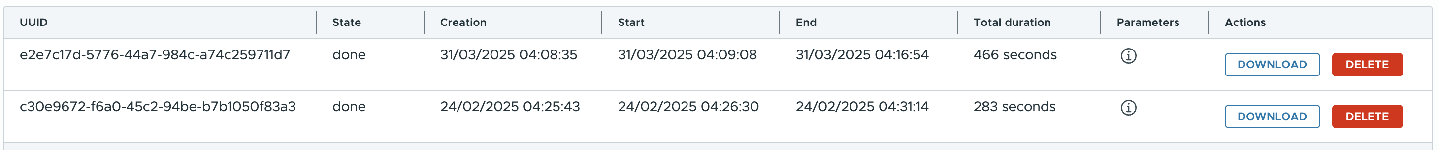 Shortcuts in a datagrid