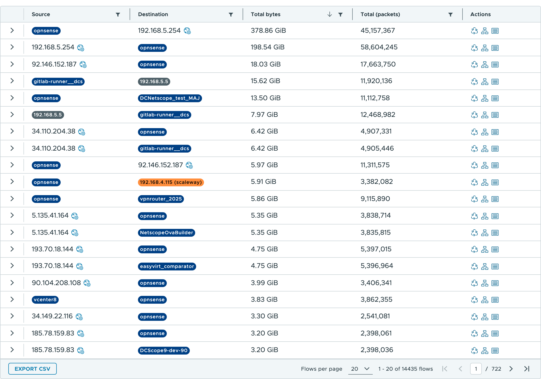 Flows datatable